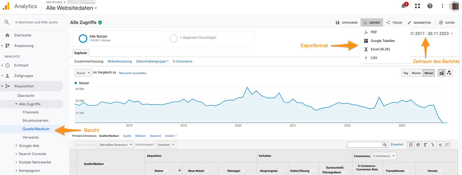 Exportformate Google Analytics