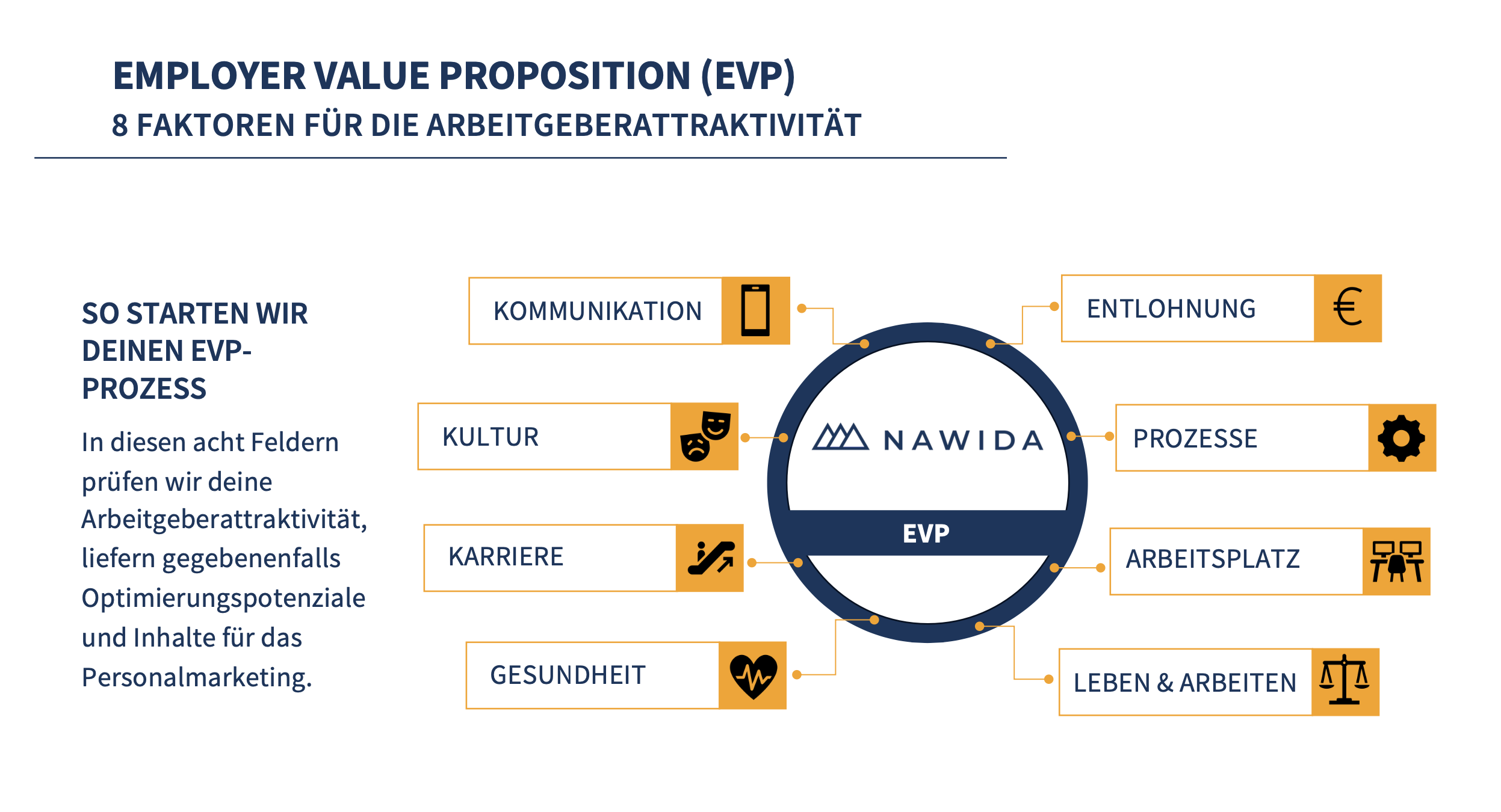 employer value proposition