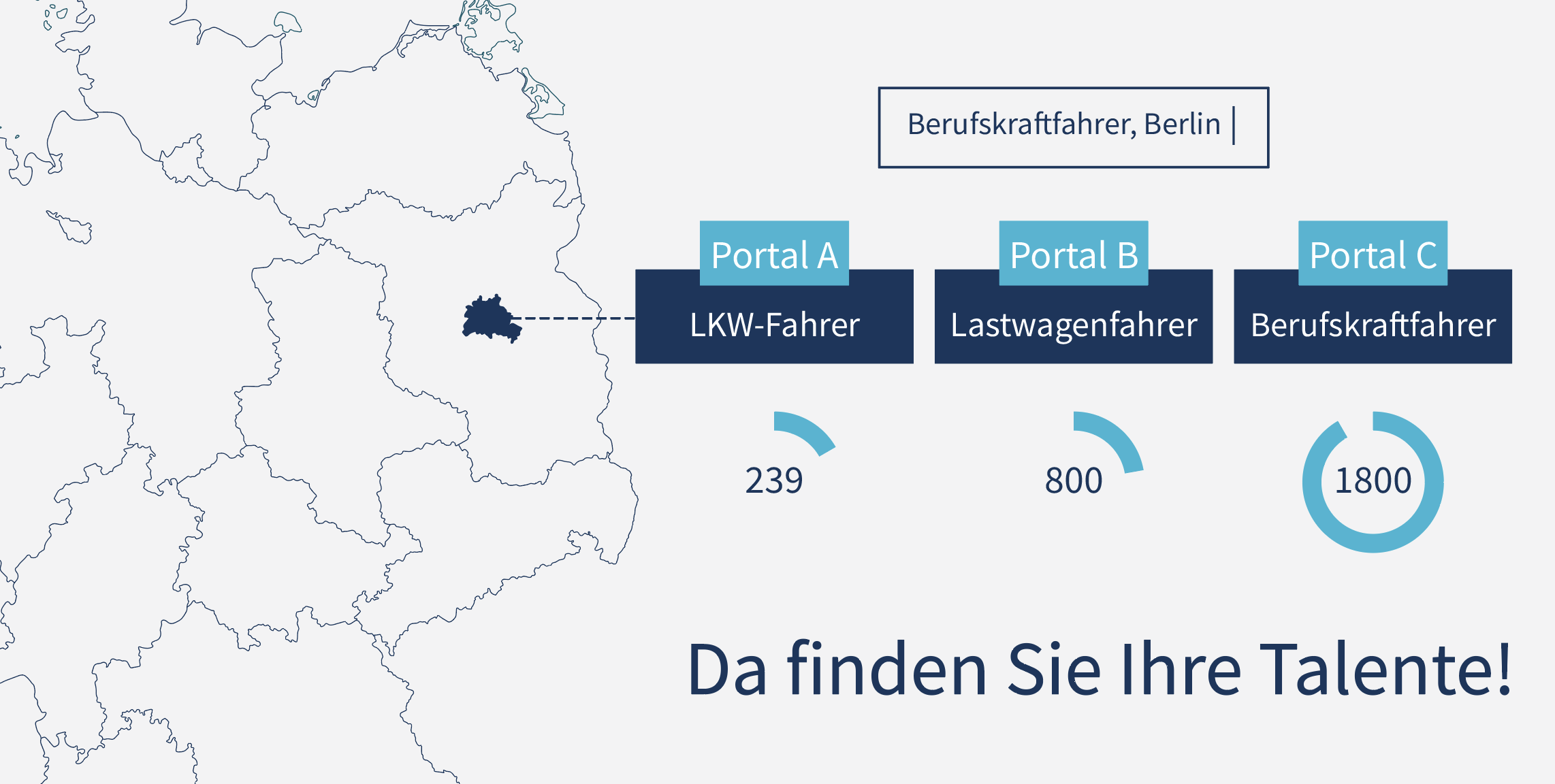 online stellenanzeigen schalten